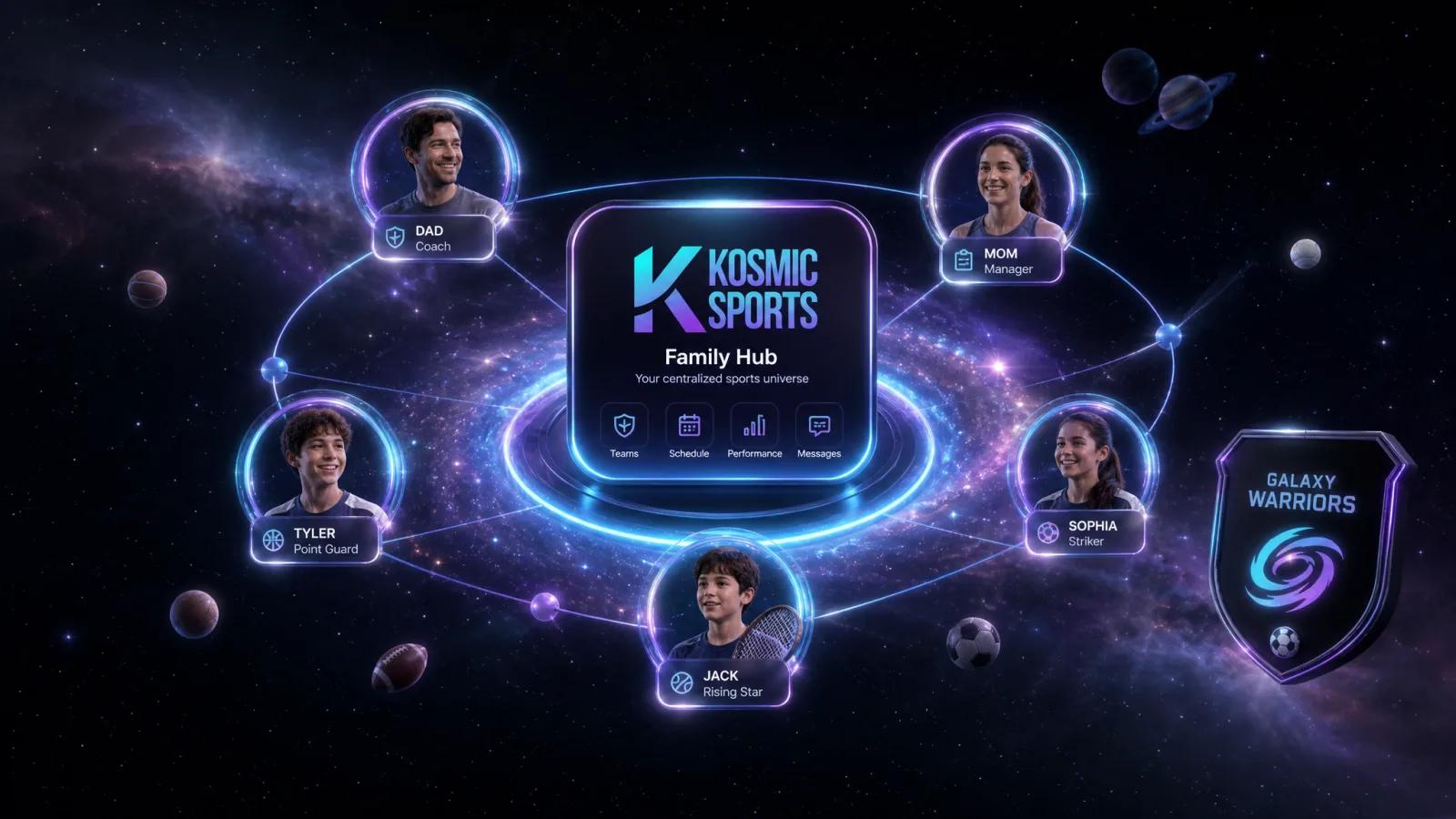 KosmicHub family dashboard with members and teams